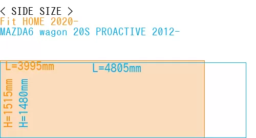 #Fit HOME 2020- + MAZDA6 wagon 20S PROACTIVE 2012-